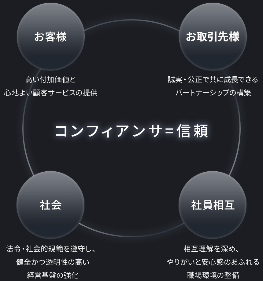 企業理念